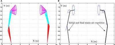 A Velocity-Level Bi-Criteria Optimization Scheme for Coordinated Path Tracking of Dual Robot Manipulators Using Recurrent Neural Network